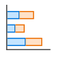 Stacked bar chart icon