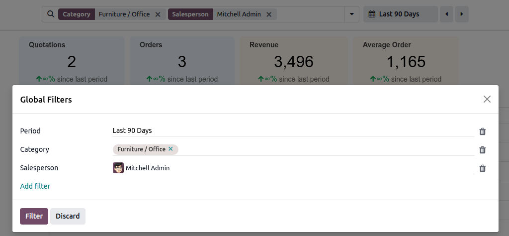 Global filters at the top of a dashboard