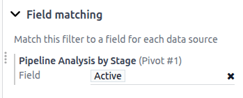 A yes/no filter with the Active field set as matching field