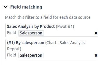 A relation filter with the User model configured