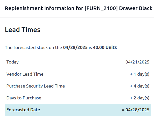 Forecasted date calculation on the lead times pop-up.