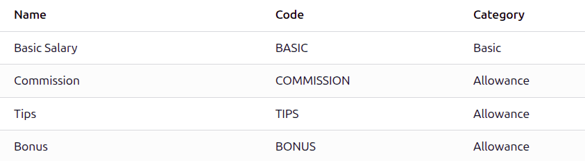美国本地化的基本工资规则。