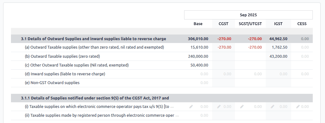 GSTR-3B 报告