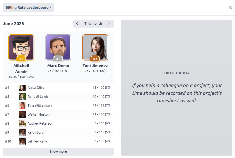 计费率排行榜。
