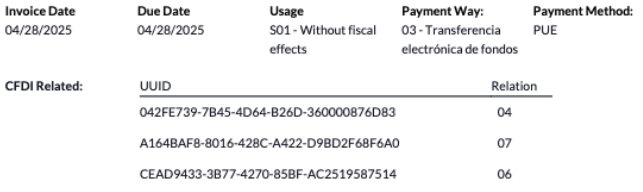 具有 3 个关系的 PDF 示例。