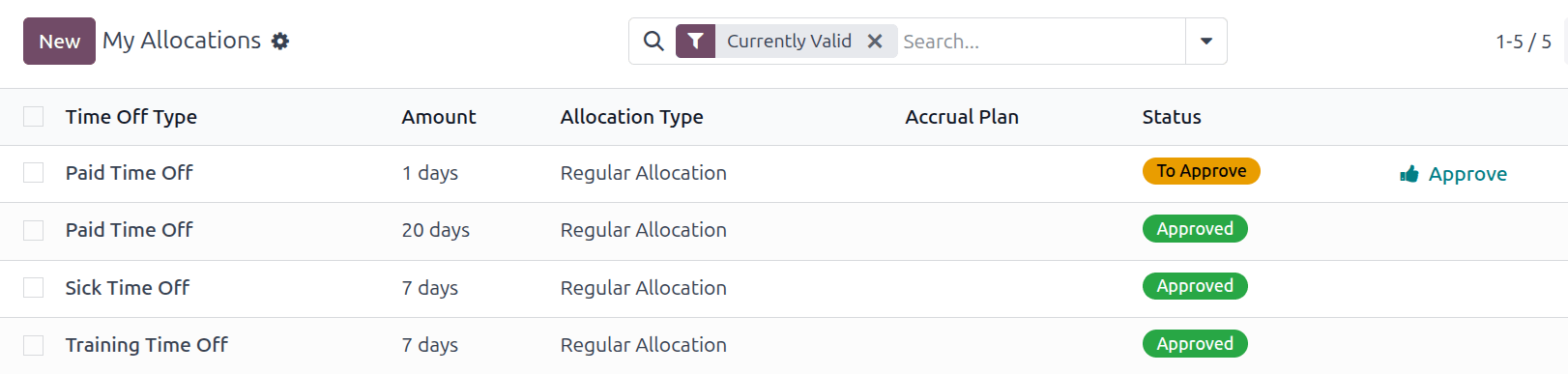 “我的配额”列表视图，其中显示了所有申请记录。