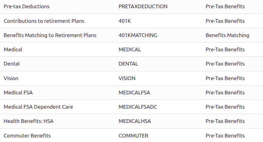 美国本地化的税前规则。