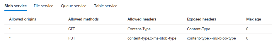 创建 Microsoft Azure 存储帐户 CORS 规则
