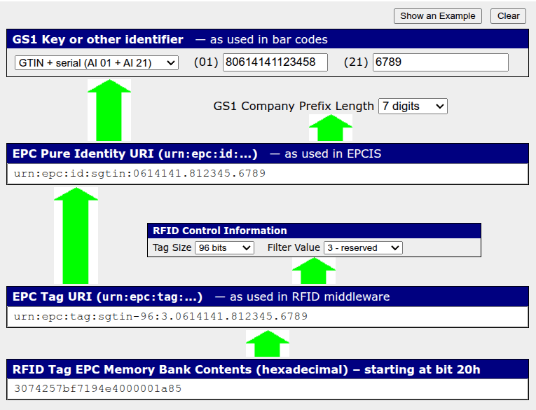 填写 EPC Encoder/Decoder 工具的字段。