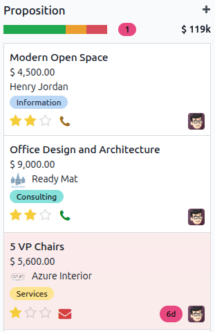 CRM 应用中一张搁置卡片及其所属阶段的示例。
